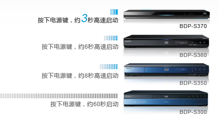 內置網(wǎng)絡功能 索尼BDP-S3703藍光機3秒開機